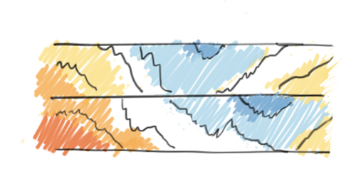 d3 horizon chart